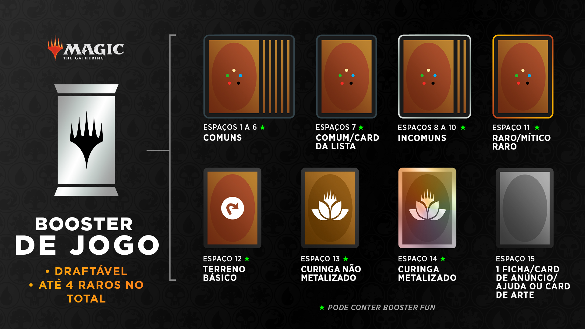 Visão geral do Booster de Jogo
