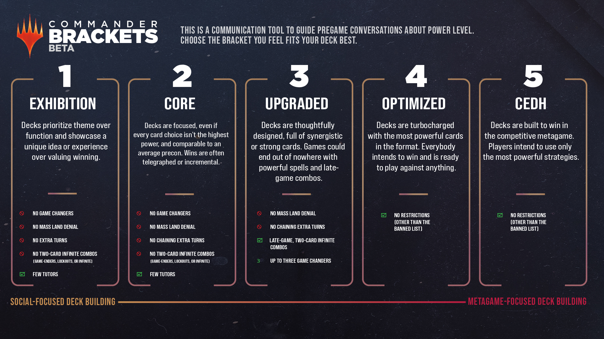 Commander Brackets Beta